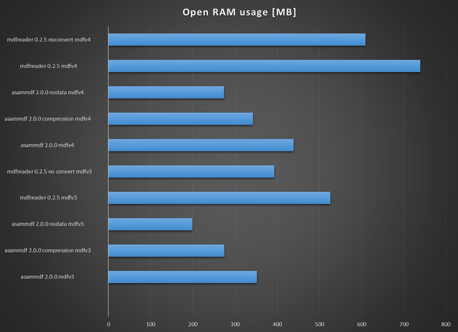 _images/open_ram_usage.png