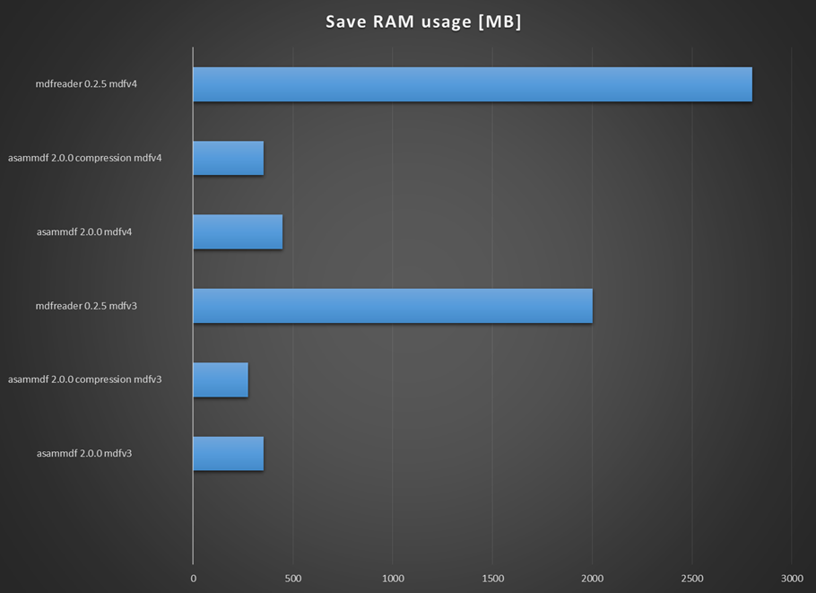 _images/save_ram_usage.png